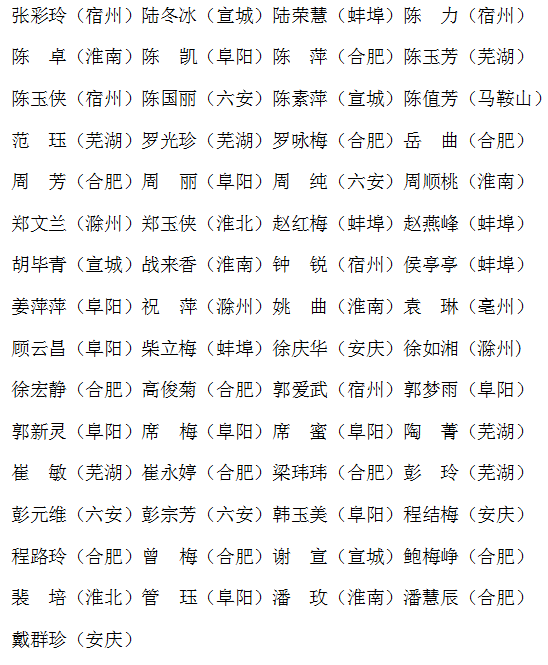 "巾幗心向黨 喜迎二十大"——安徽省首屆巾幗美術(shù)書法作品展入展作者名單(圖3) 圖片